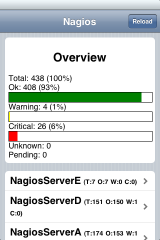 Nagios4iPhone main screen