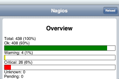 Nagios4iPhone main screen landscape mode
